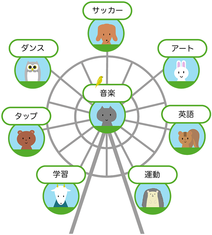 児童発達支援・放課後等デイサービス おとのわ 名古屋市西区